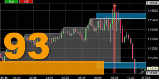 The London Reversal System strategy