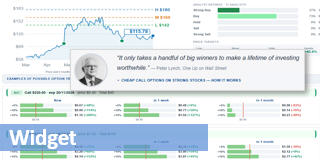 Buying call options.