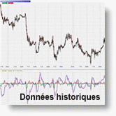 Données historiques