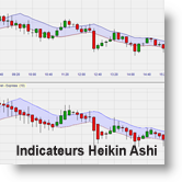 Indicateurs Heikin Ashi