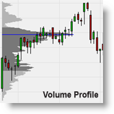 Volume profile