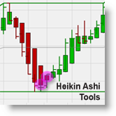 Pack Heikin Ashi tools