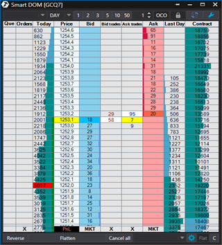 Atas Trading-Platform: Smart DOM.