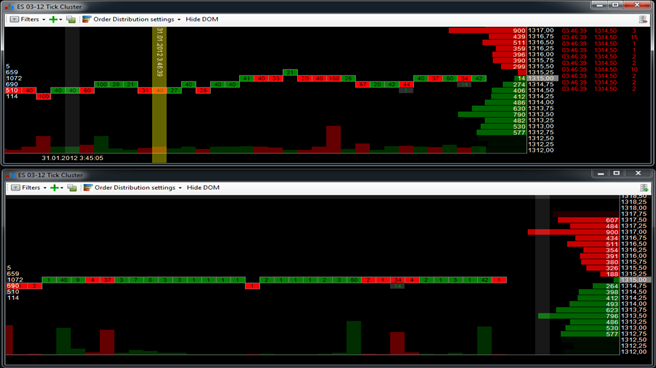 Atas Trading-Platform: Tick Cluster.