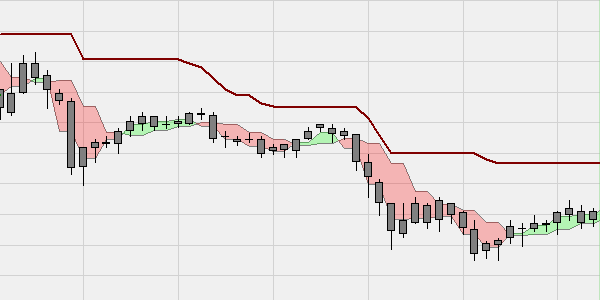 Free Heikin Ashi Black Candles trading strategy.