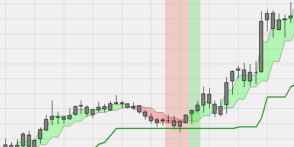 Black Candles trading signals.