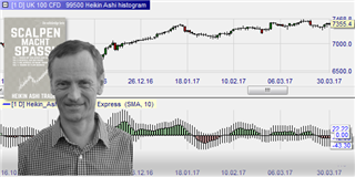 Heikin Ashi Trader Peter Devaere