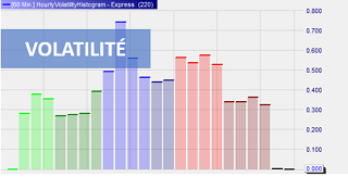Comment mesurer la volatilité.