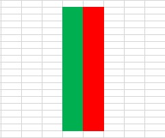 Candlestick pattern 2