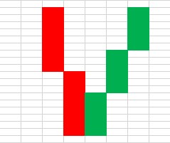 Candlestick pattern 5