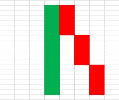 Candlestick pattern 7