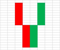 Candlestick pattern 15