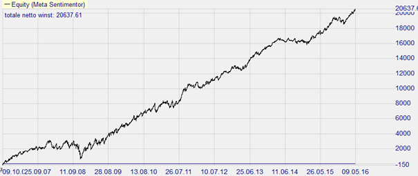 Trading strategy: Trading Range FX Scalper