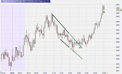 Mogalef Trading