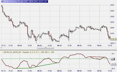 Mogalef Trading