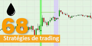 WTI Crude Oil trading et investir.