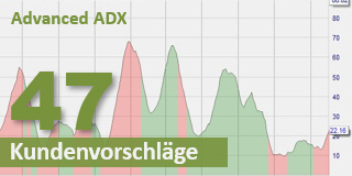 Identifizierung der besten Forex-Paare (Majors) für den Handel.