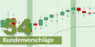 Der Swingcounter von Nico Bakker.