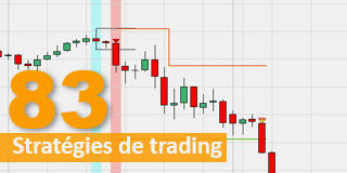 La Histo Breakout stratégie de trading.