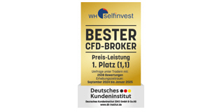 Bester CFD Broker.