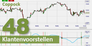 De Coppock indicator.