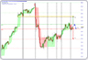 Forum: Daily analyses CAC, DAX & FTSE MIB