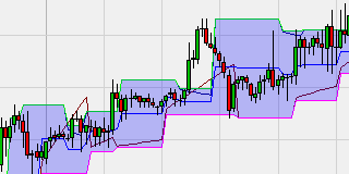 SiWorks Automated Trendline