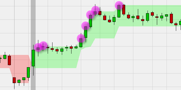 3-Line Break Trend Reversal v.2