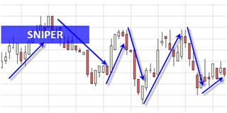 Scalping avec Sniper.