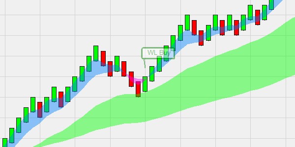 Corrections de tendance du SuperFive System