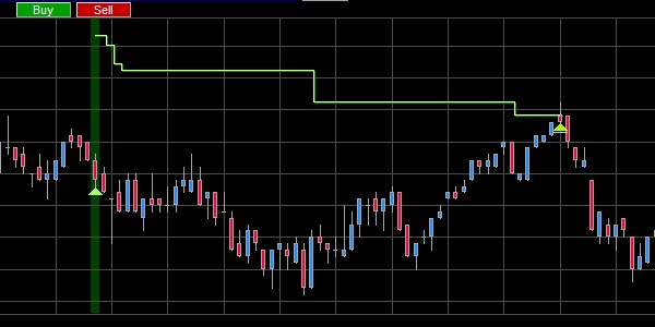 Eric Lefort utilise son objectif de profit Intelligent Scalping.