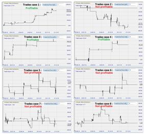 Suivre la tendance en trading.