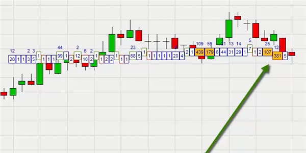 Stratégie de trading gratuite pour futures à base de volumes avec le Volume Viewer.