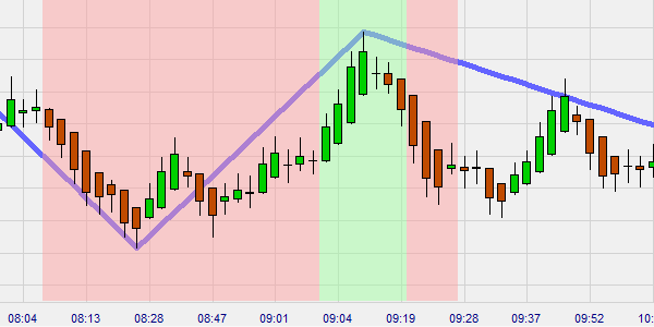 Initial Signal (Heikin Ashi Morning Trend Strategy)