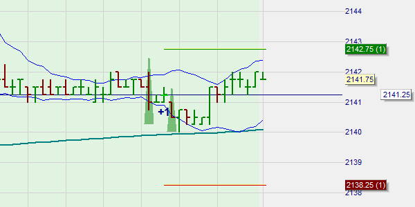 La stratégie Pullback Scalper