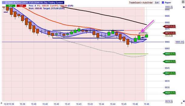 Le système de Day Trading WL