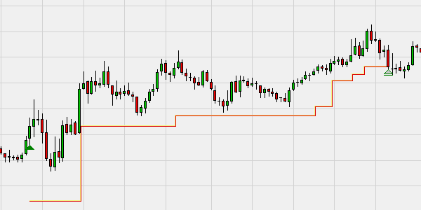 An example of a longlife stop in the NanoTrader.