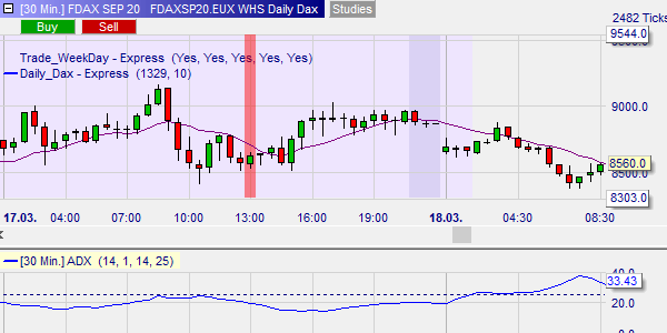 DAX no short sell signal