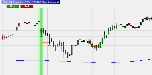 Free trading strategy for stocks.