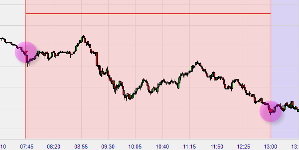 Trading strategy Momentum Pinball trading range setting morning and afternoon.