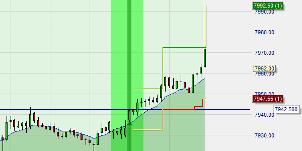 Position with profit targets.