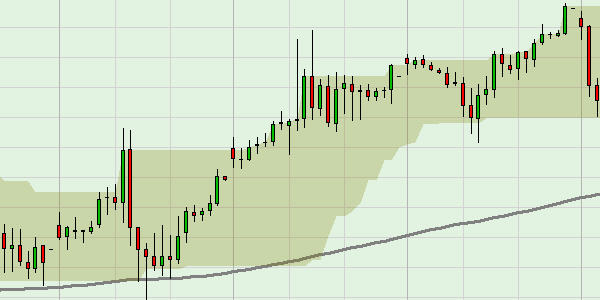 Free trading strategy Joachim Struck.