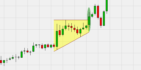 Ascending triangle