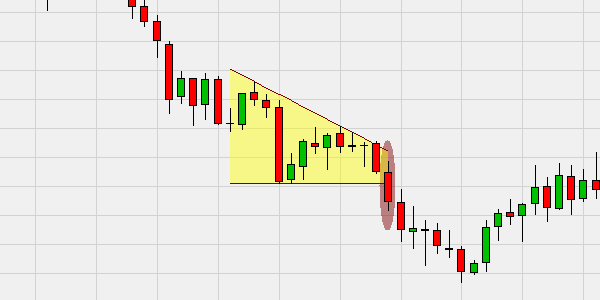 Descending triangle