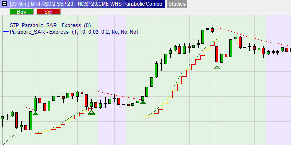 Parabolic SAR Trading