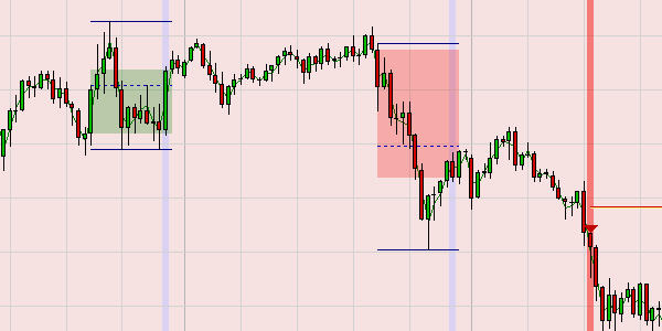 A good trading strategy for the SP500 market index.