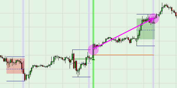 Automated trading signals for the US market index.