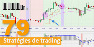 Trendscore stratégie de trading Tushar Chande.