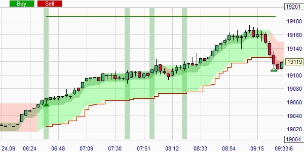 Protect your position with a stop loss order.