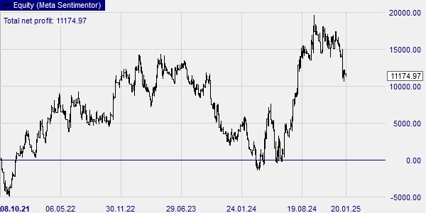 Trading strategie die winst geeft op de silver future.